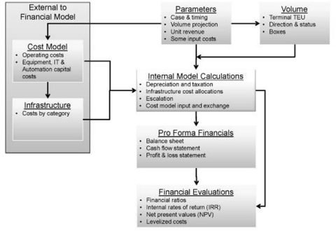 1920 x 1324 Fin Model Architecture